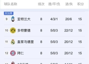 星空·综合体育-包含拜仁慕尼黑击败沙尔克，继续领跑积分榜的词条