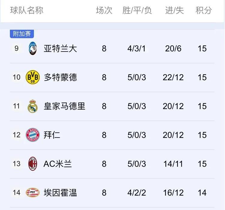 包含拜仁慕尼黑击败沙尔克，继续领跑积分榜的词条
