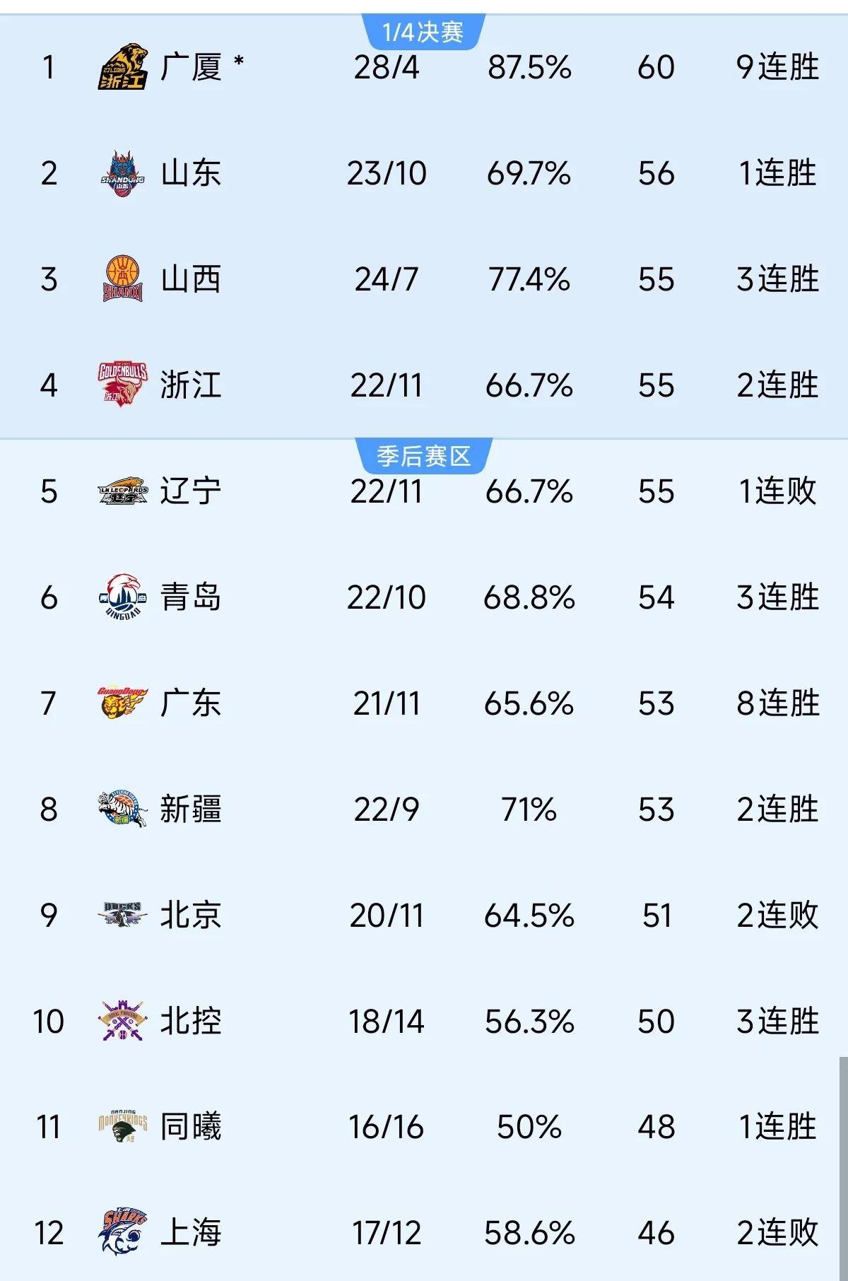 包含江苏苏宁客场战胜青岛黄海，排名上升的词条