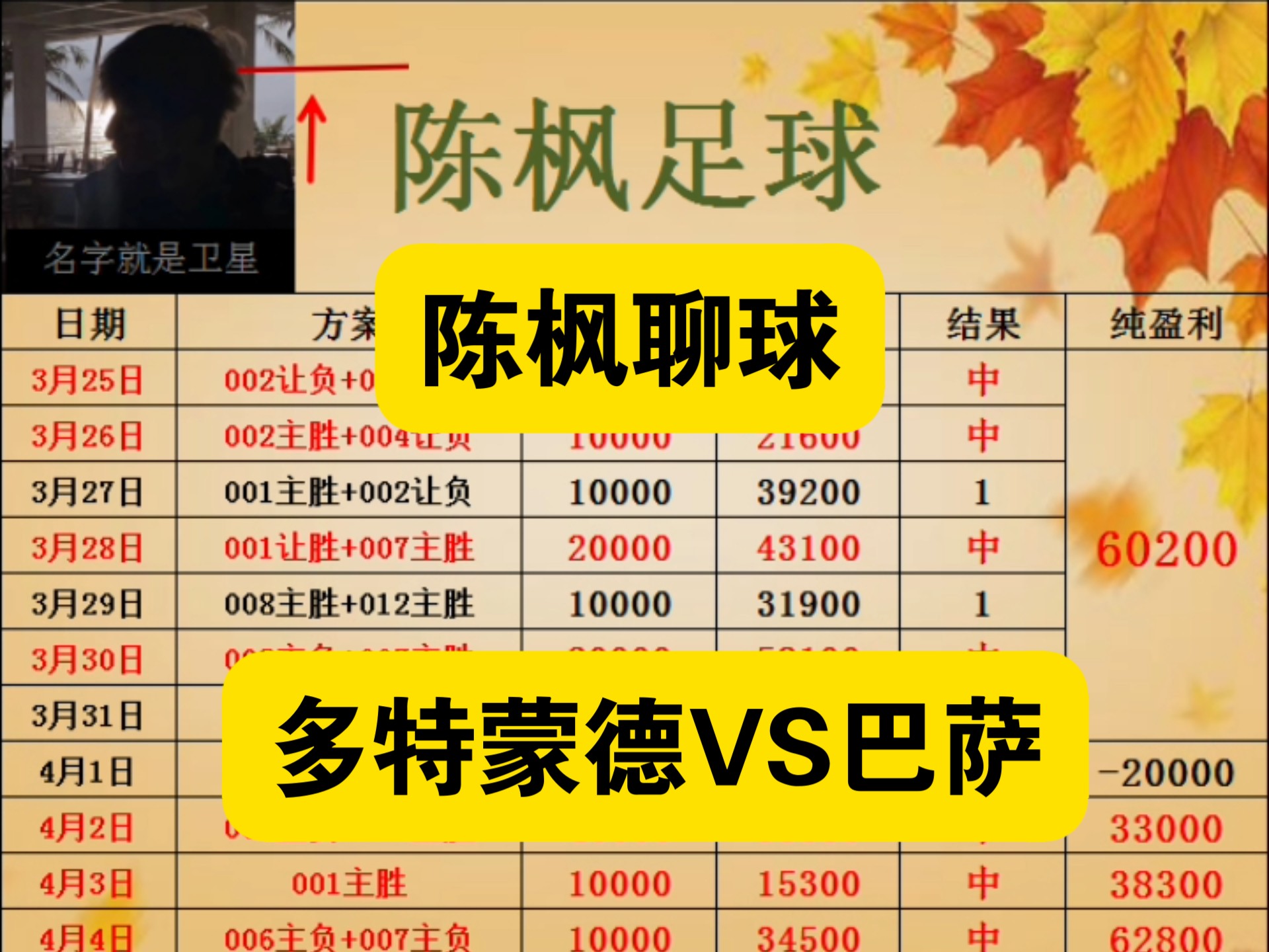 球员公开表示对赛程安排提出异议，称其不公平