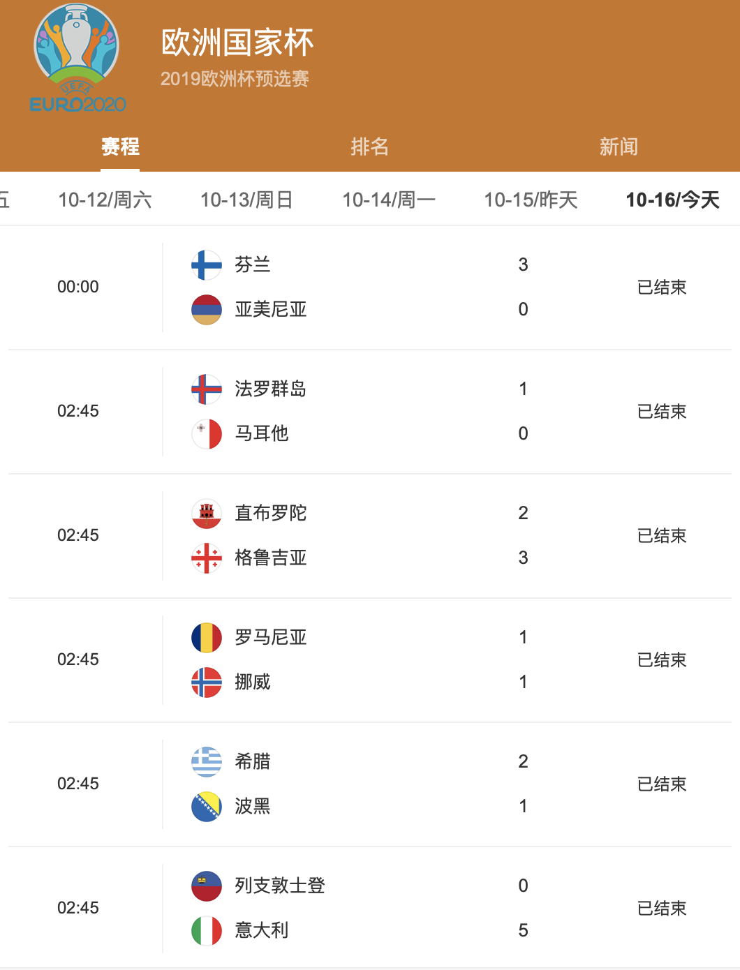 炙热对决！欧预赛比赛领头羊争夺榜首位置